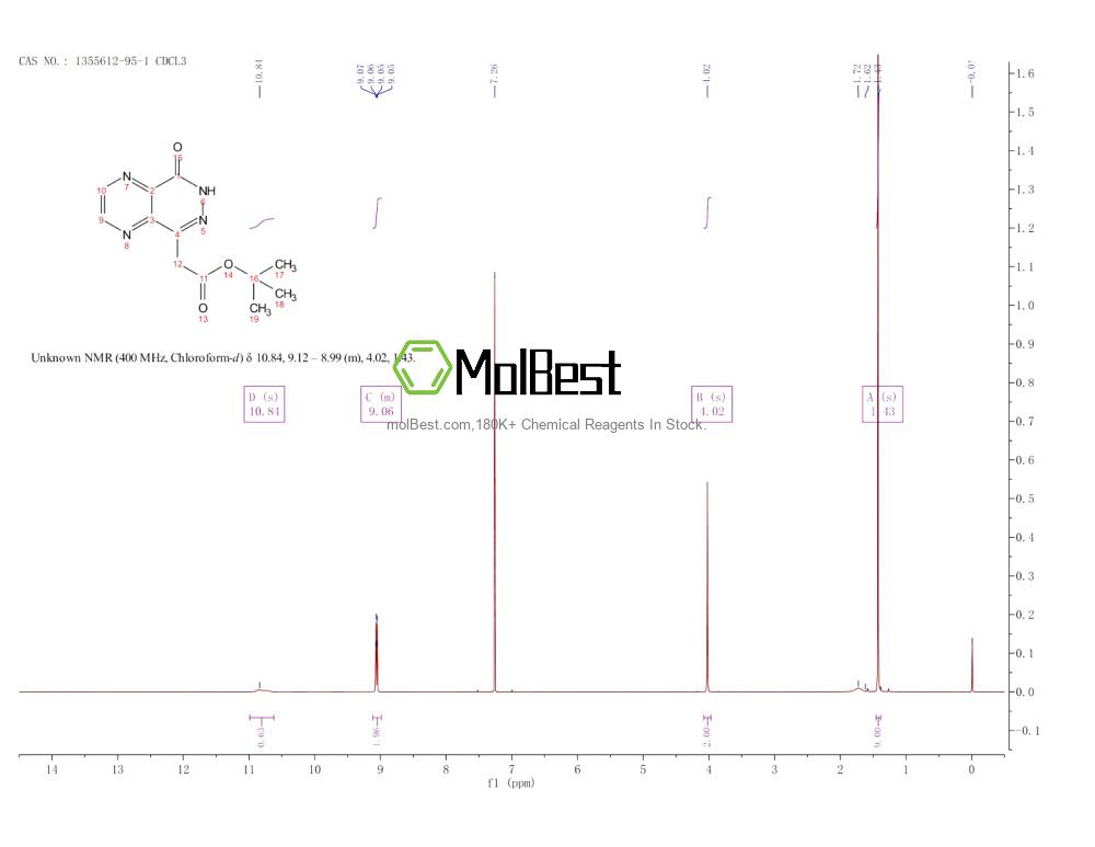 Phổ kiểm tra mẫu thực (NMR) của 1355612-95-1