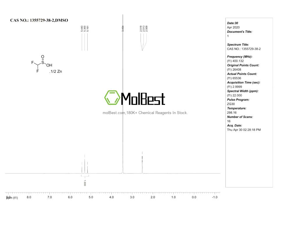 Physical sample testing spectrum (NMR) of 1355729-38-2