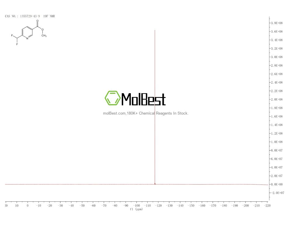 Phổ kiểm tra mẫu thực (NMR) của 1355729-43-9