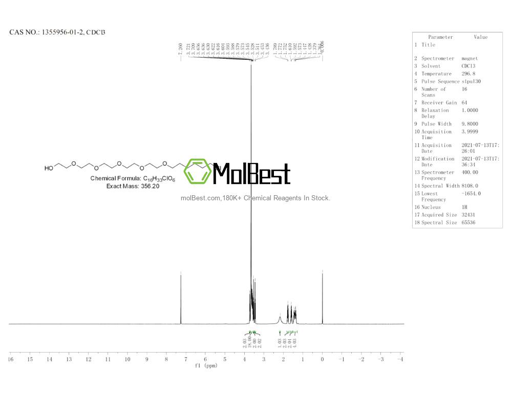 Espectro de teste de amostra física (NMR) de 1355956-01-2