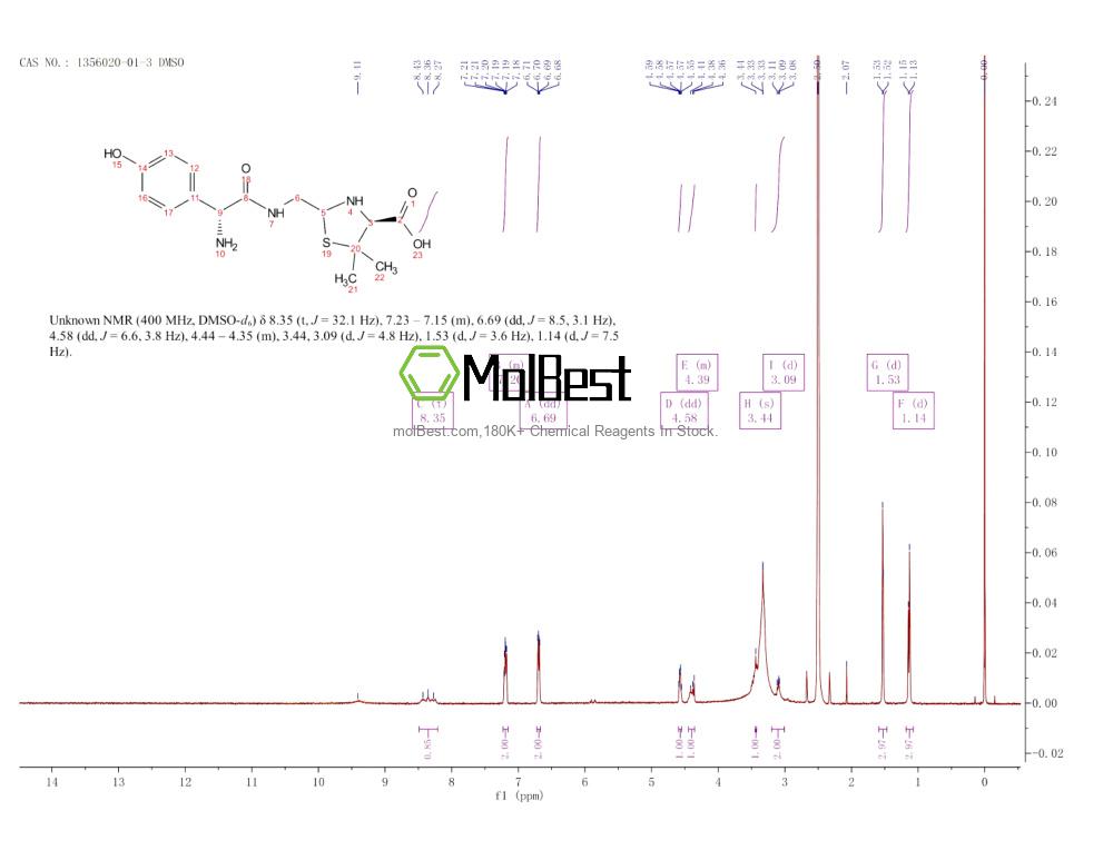 Espectro de teste de amostra física (NMR) de 1356020-01-3