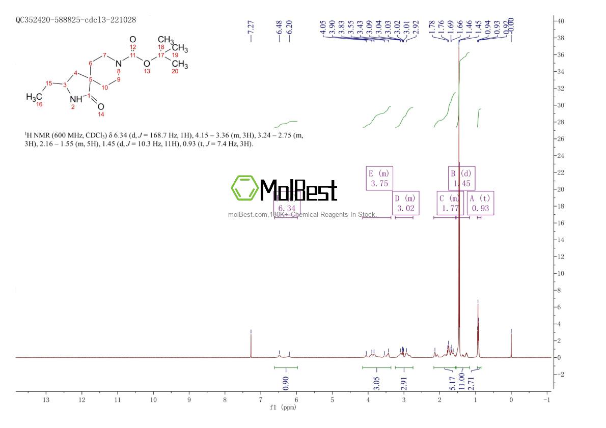 Phổ kiểm tra mẫu thực (NMR) của 1356086-98-0