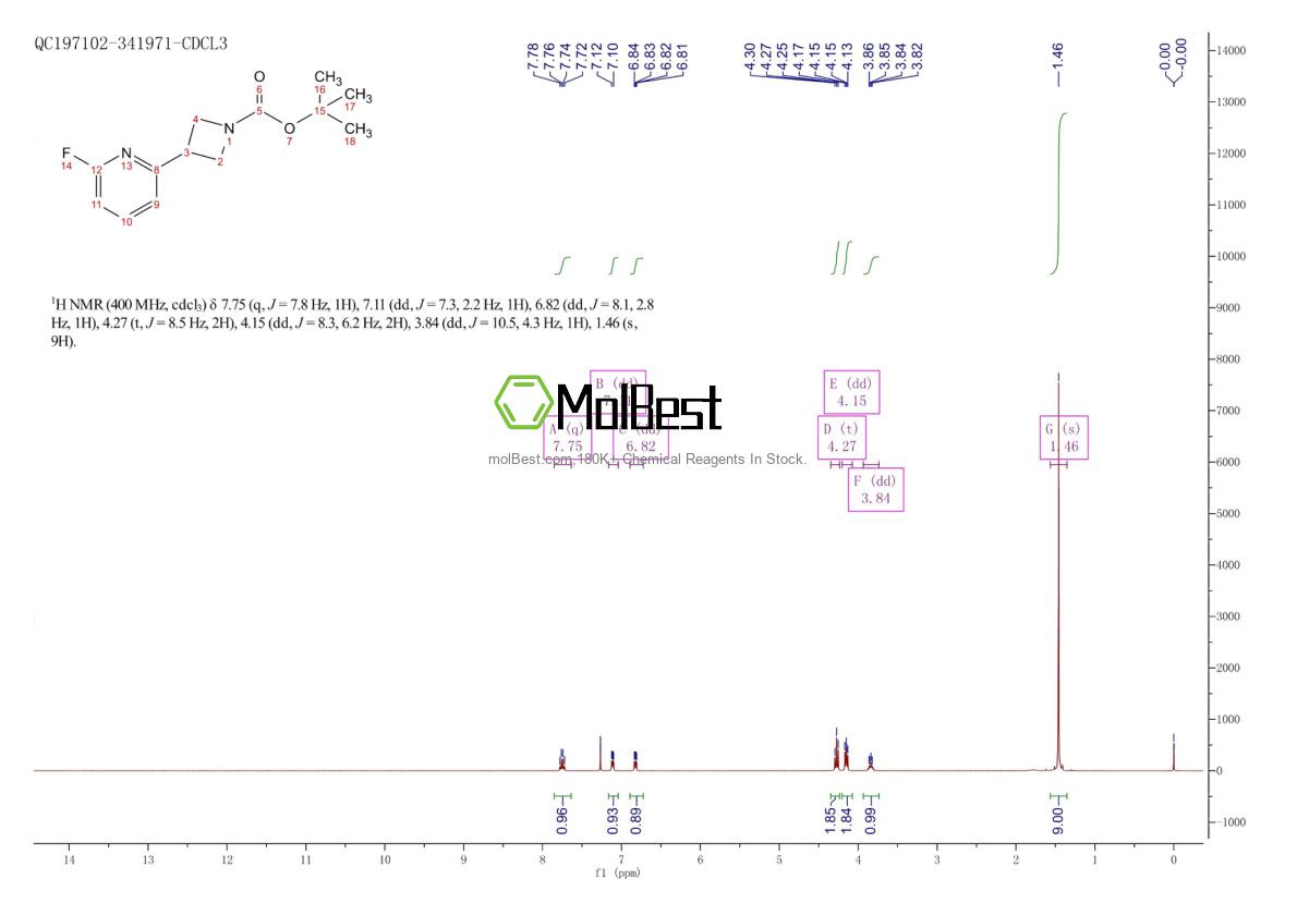 Espectro de teste de amostra física (NMR) de 1356109-81-3