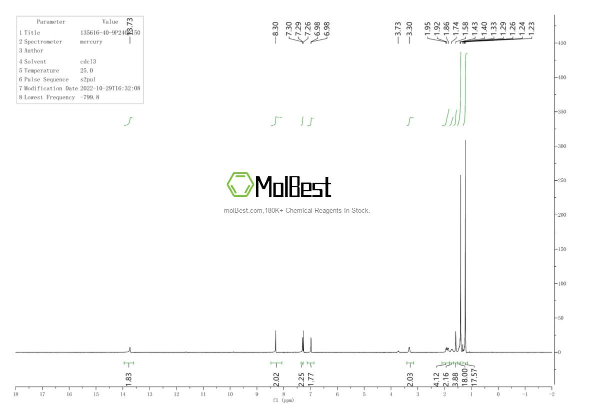 Physical sample testing spectrum (NMR) of 135616-40-9