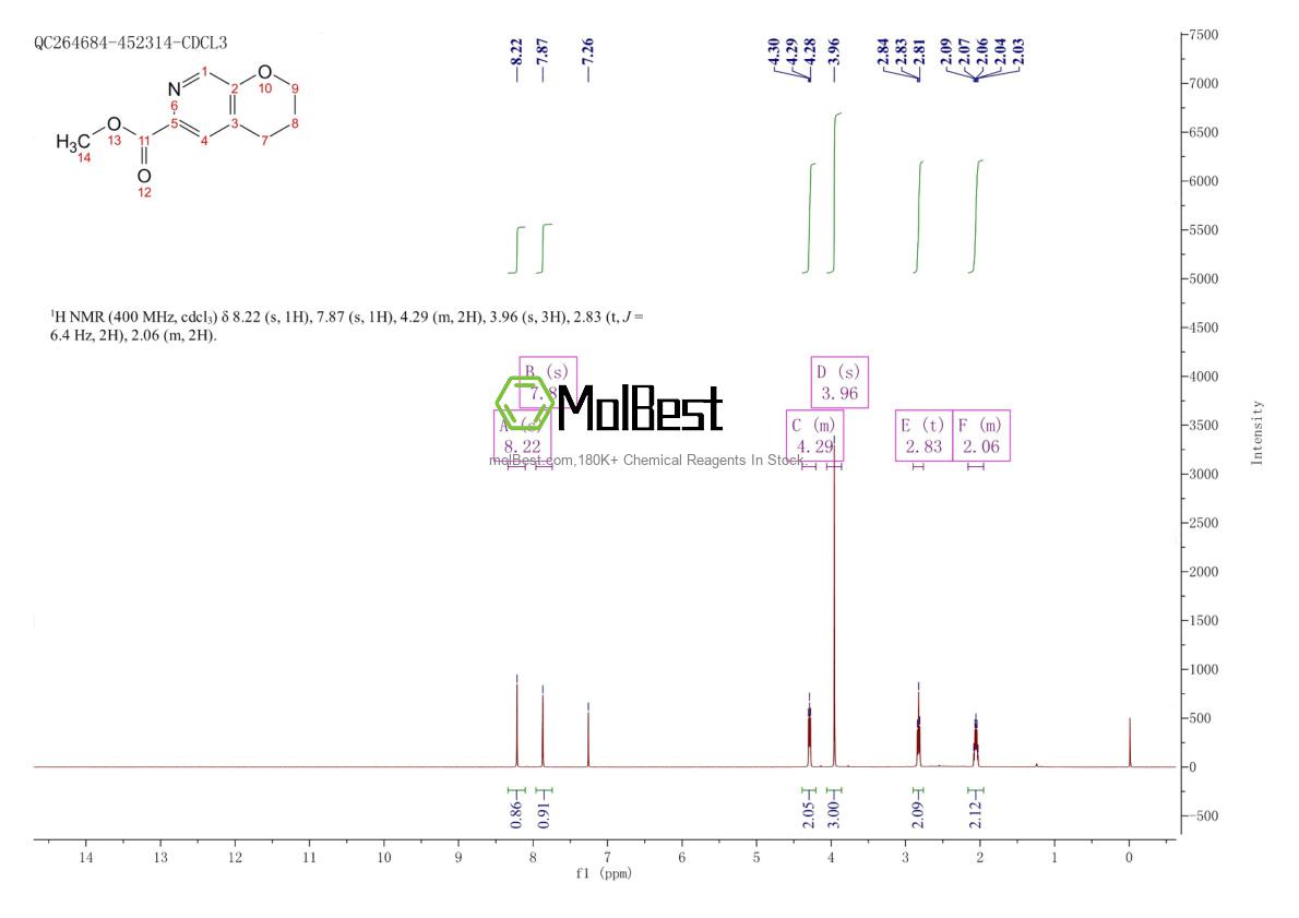 Espectro de teste de amostra física (NMR) de 1356163-58-0
