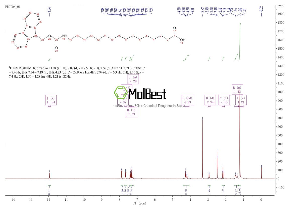 Espectro de teste de amostra física (NMR) de 1356220-22-8