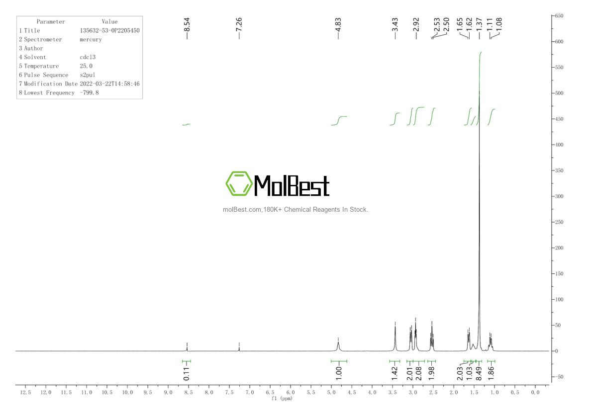 Physical sample testing spectrum (NMR) of 135632-53-0