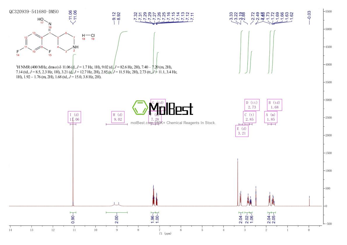 Physical sample testing spectrum (NMR) of 135634-18-3