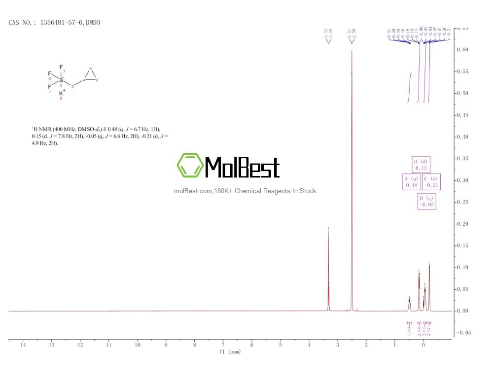 Espectro de teste de amostra física (NMR) de 1356481-57-6