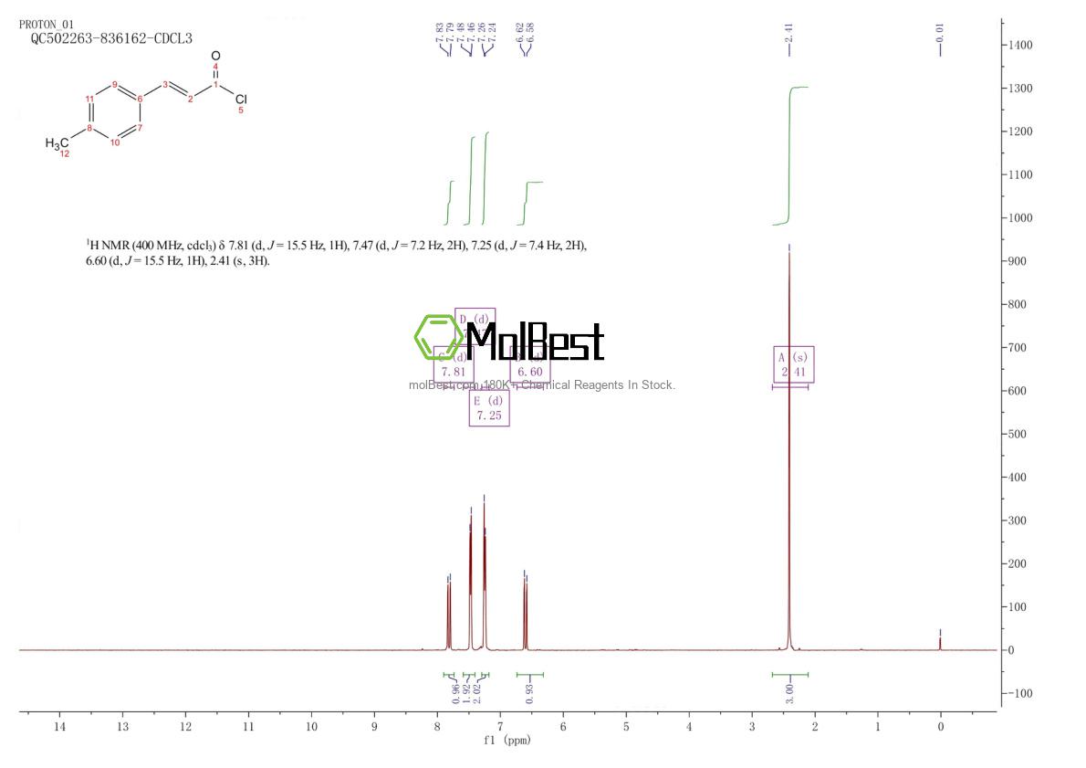Physical sample testing spectrum (NMR) of 13565-07-6