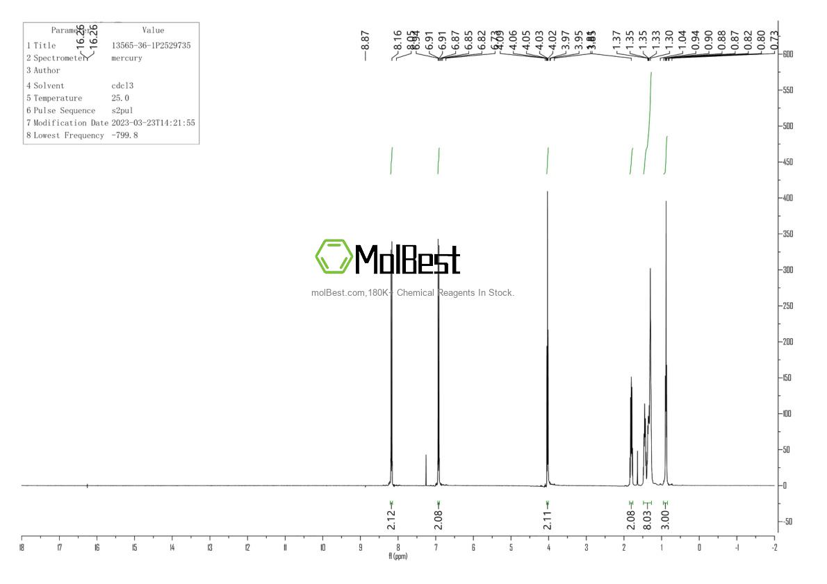 Physical sample testing spectrum (NMR) of 13565-36-1