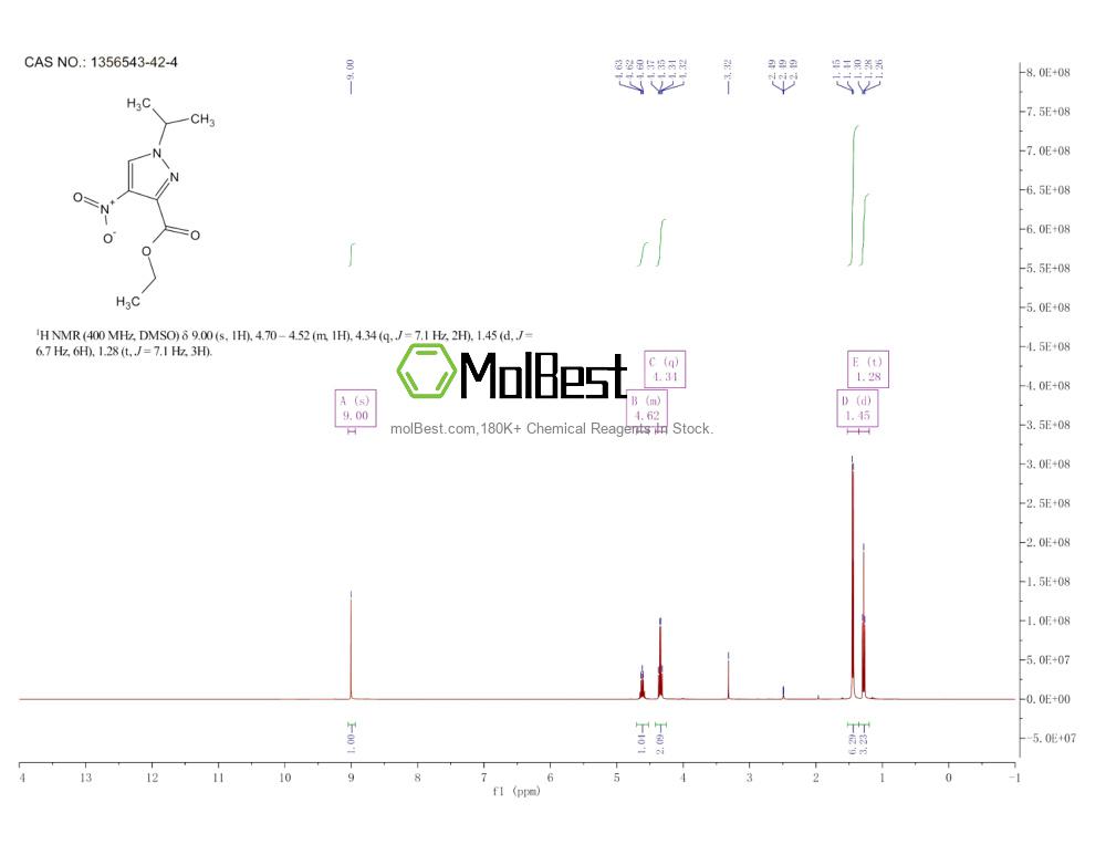 Espectro de teste de amostra física (NMR) de 1356543-42-4