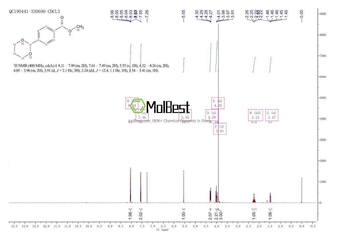 Espectro de teste de amostra física (NMR) de 135655-75-3