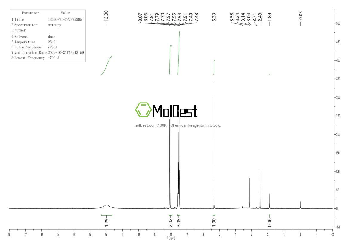 Physical sample testing spectrum (NMR) of 13566-71-7