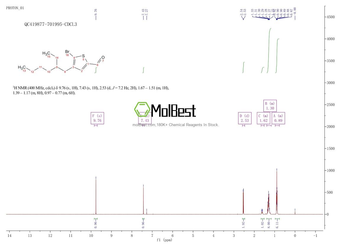 Espectro de teste de amostra física (NMR) de 1356861-54-5