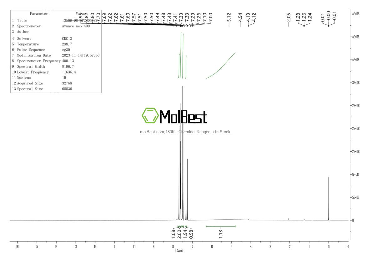 Physical sample testing spectrum (NMR) of 13569-96-5