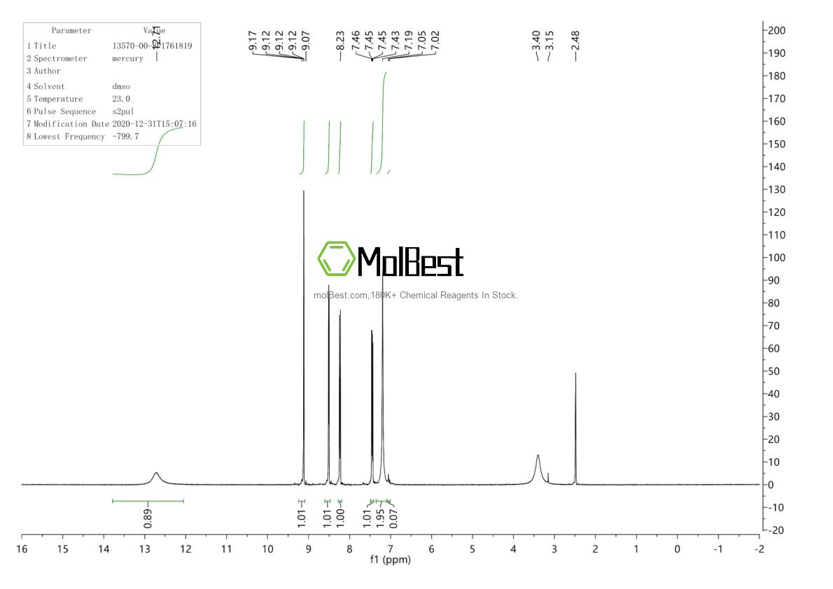 Physical sample testing spectrum (NMR) of 13570-00-8