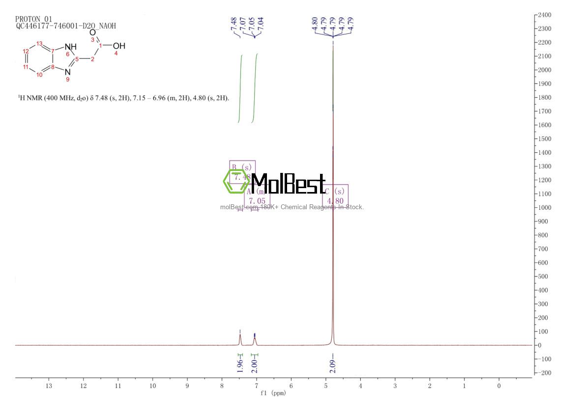 Physical sample testing spectrum (NMR) of 13570-08-6