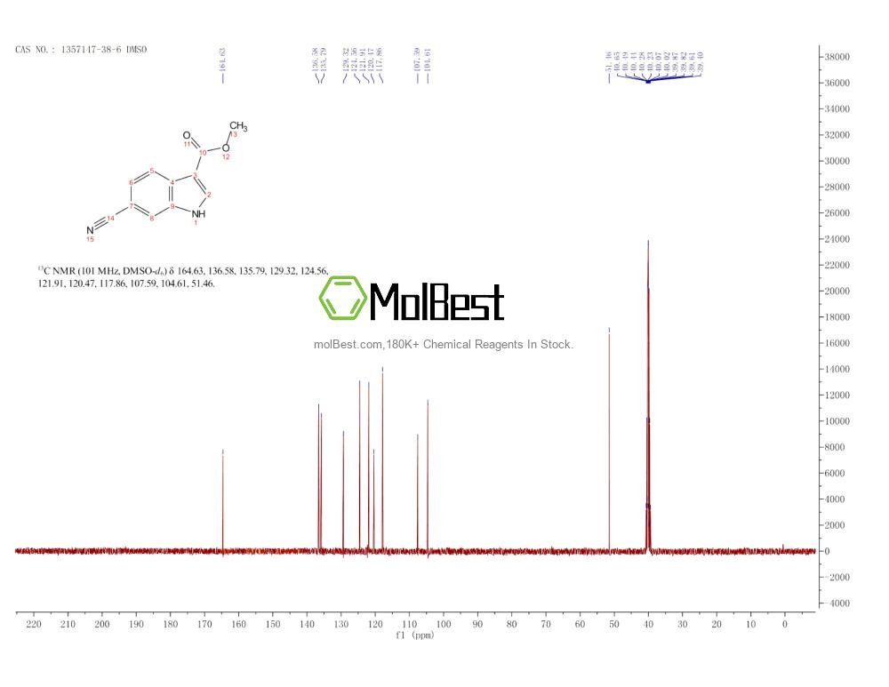 Physical sample testing spectrum (NMR) of 1357147-38-6