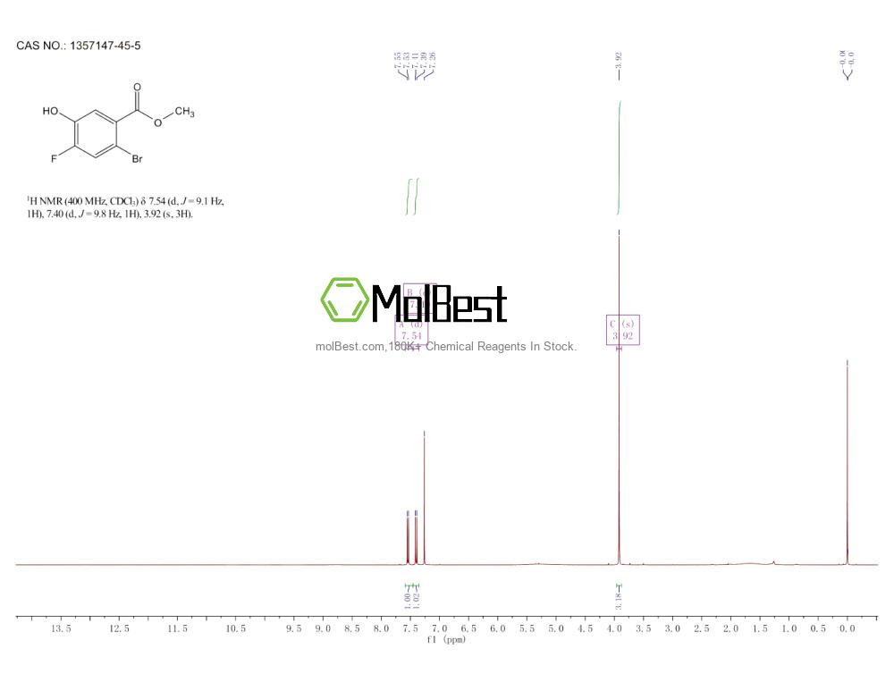 Phổ kiểm tra mẫu thực (NMR) của 1357147-45-5
