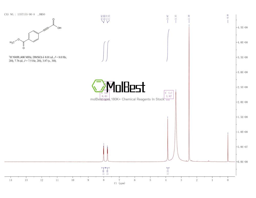 Physical sample testing spectrum (NMR) of 1357155-90-8