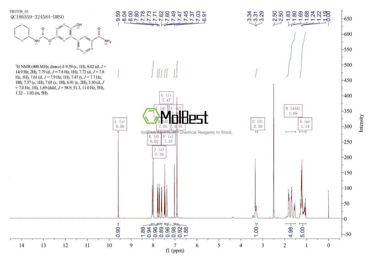 Physical sample testing spectrum (NMR) of 1357160-72-5
