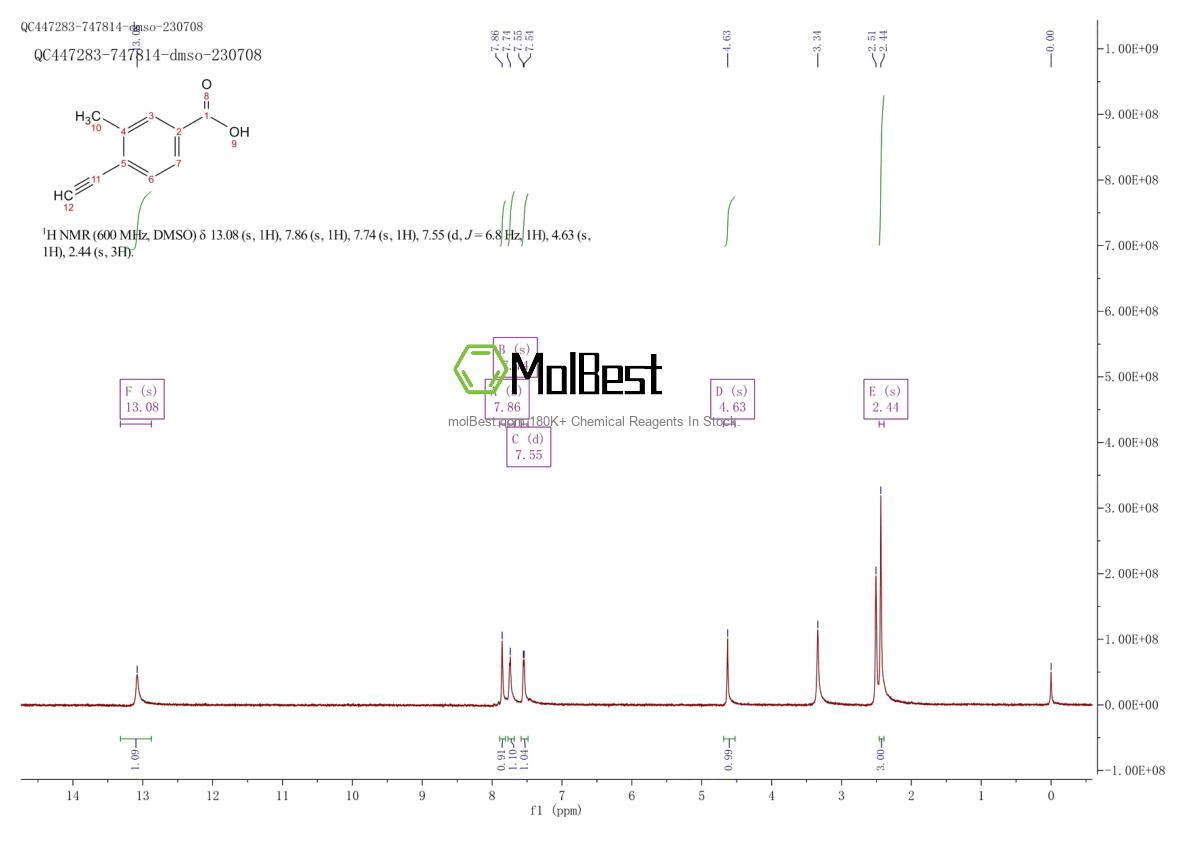 Physical sample testing spectrum (NMR) of 1357281-69-6