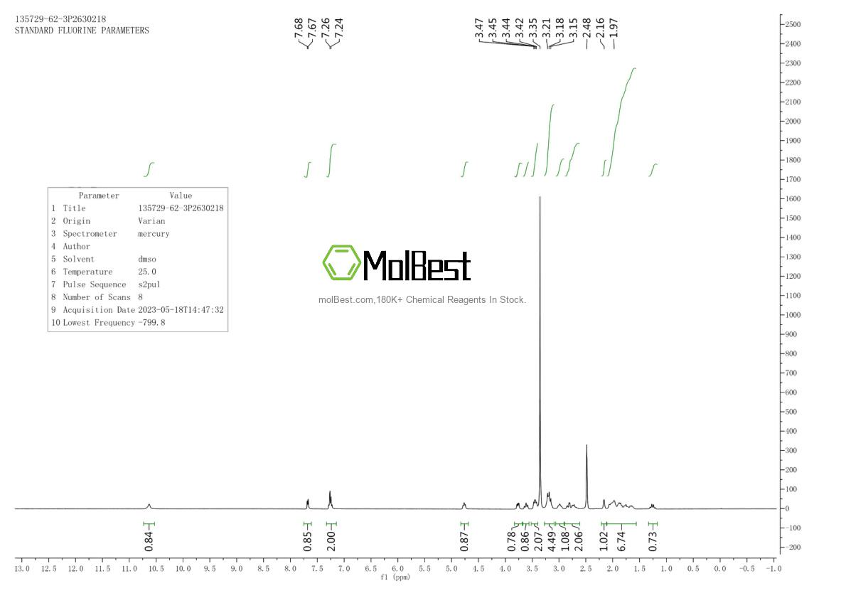 Physical sample testing spectrum (NMR) of 135729-62-3