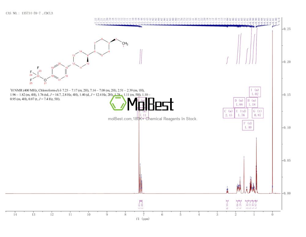 Physical sample testing spectrum (NMR) of 135734-59-7