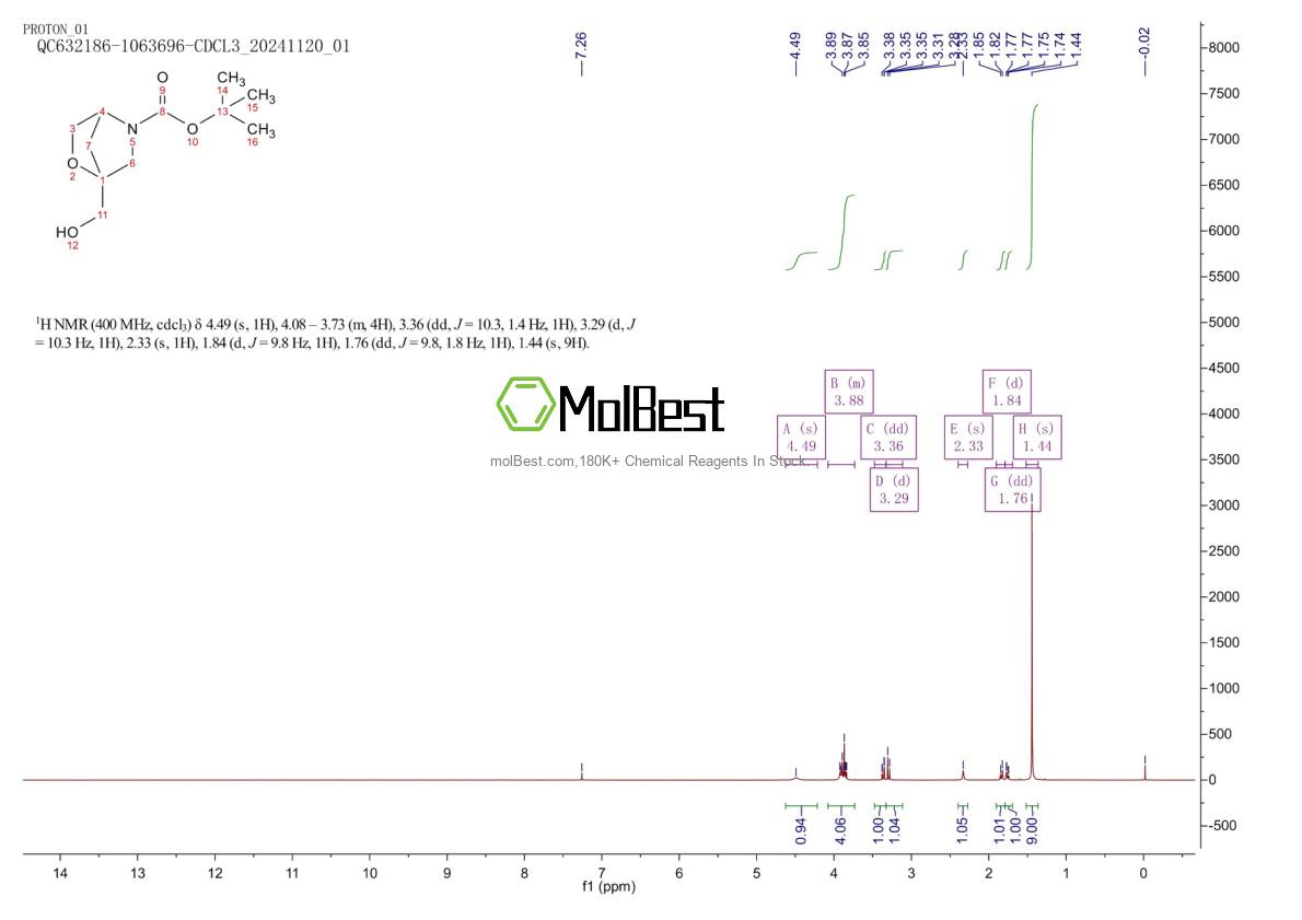 Physical sample testing spectrum (NMR) of 1357351-86-0