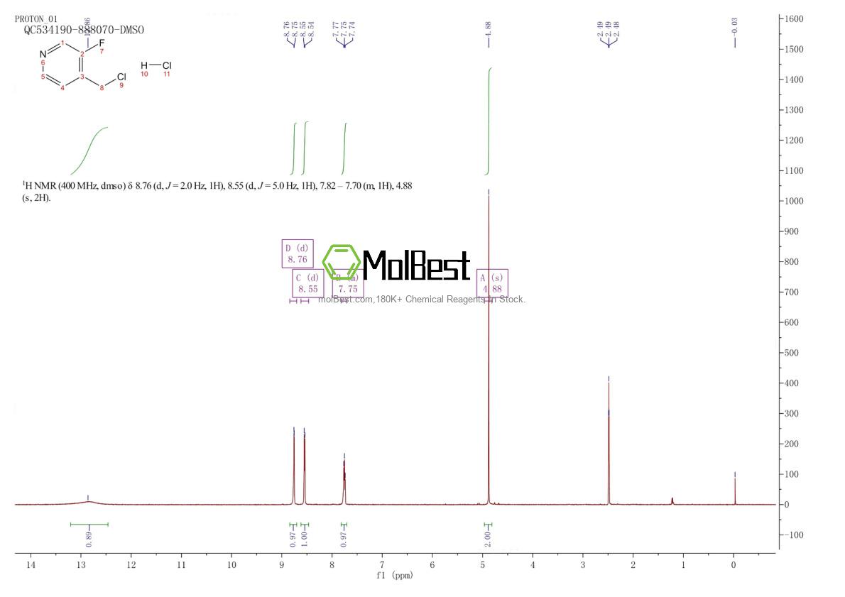 Physical sample testing spectrum (NMR) of 1357351-91-7