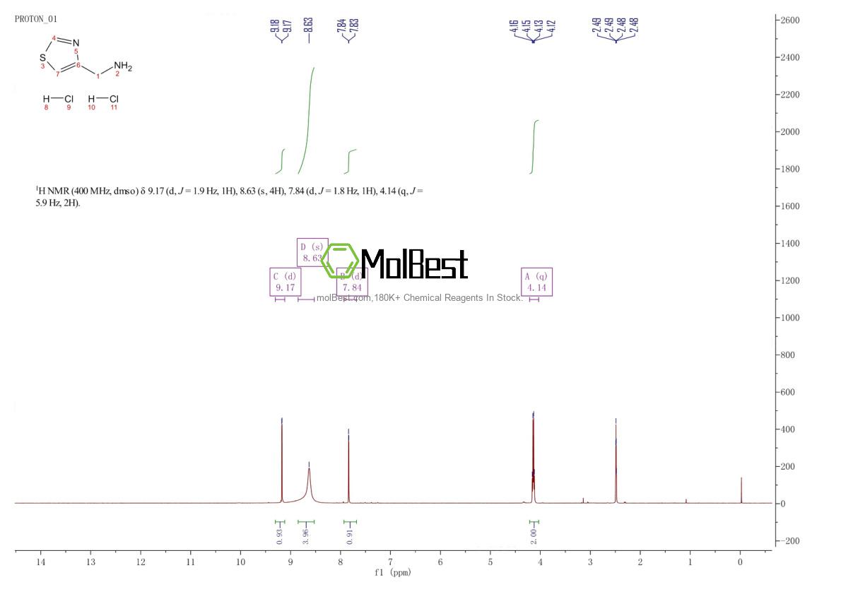 Phổ kiểm tra mẫu thực (NMR) của 1357352-51-2