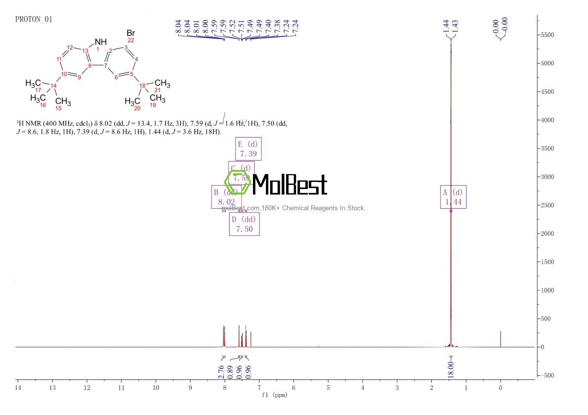 Physical sample testing spectrum (NMR) of 1357359-52-4