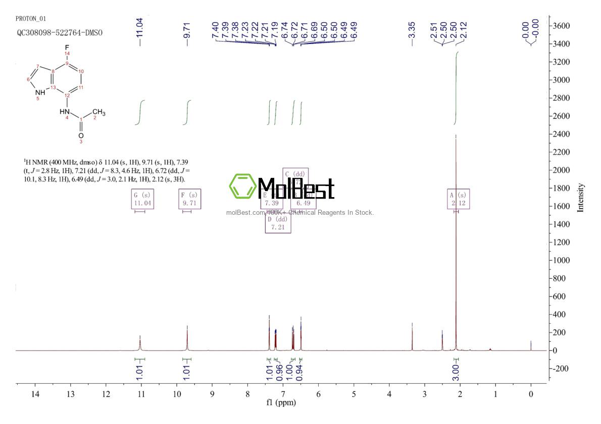 Physical sample testing spectrum (NMR) of 1357376-42-1