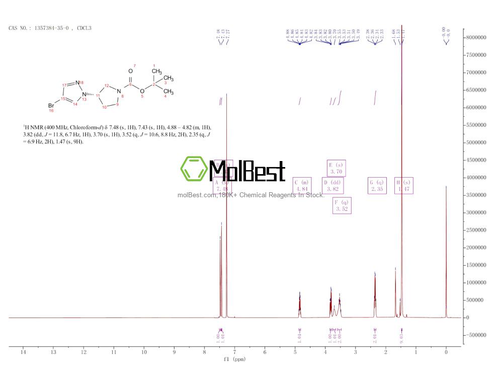 Physical sample testing spectrum (NMR) of 1357384-35-0