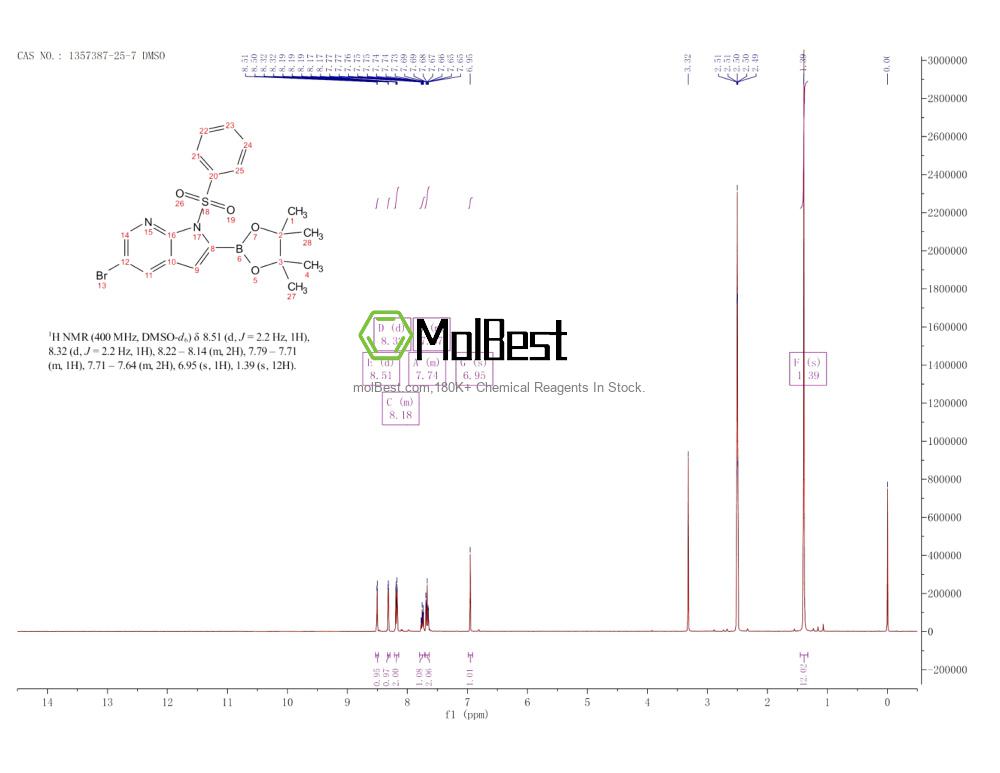 Physical sample testing spectrum (NMR) of 1357387-25-7
