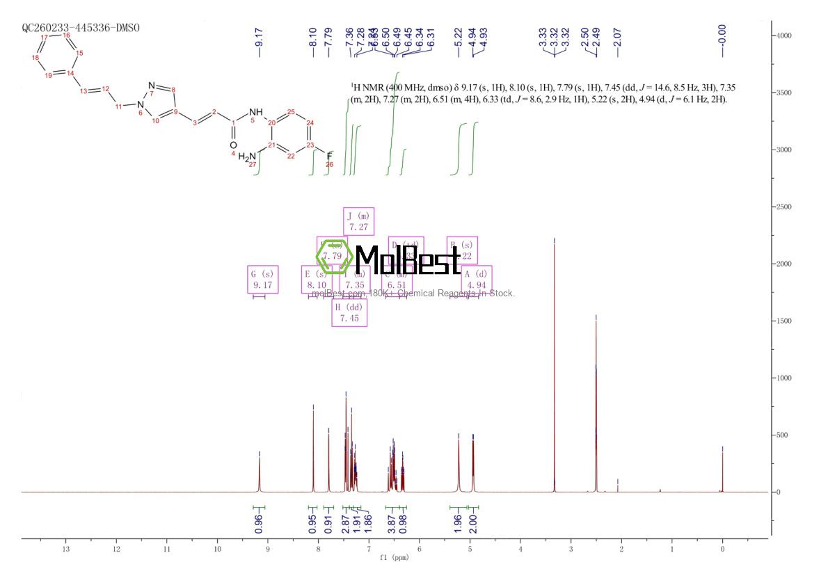 Physical sample testing spectrum (NMR) of 1357389-11-7