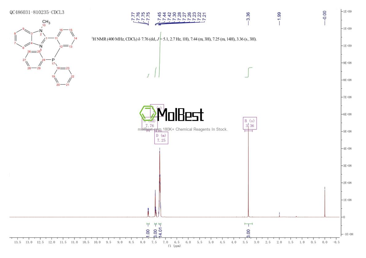 Physical sample testing spectrum (NMR) of 1357398-59-4