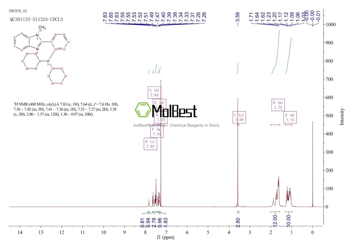 Physical sample testing spectrum (NMR) of 1357398-60-7