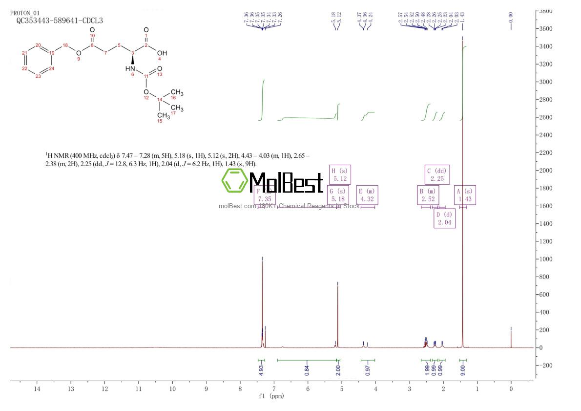 Physical sample testing spectrum (NMR) of 13574-13-5