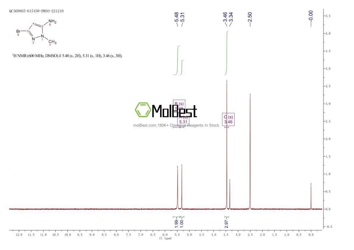 Physical sample testing spectrum (NMR) of 1357471-14-7