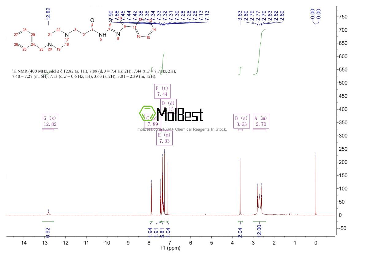 Physical sample testing spectrum (NMR) of 1357471-57-8