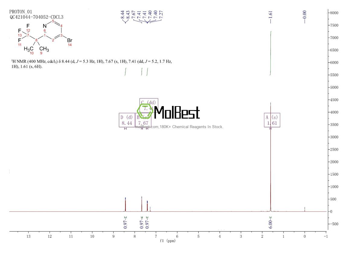 Physical sample testing spectrum (NMR) of 1357476-67-5