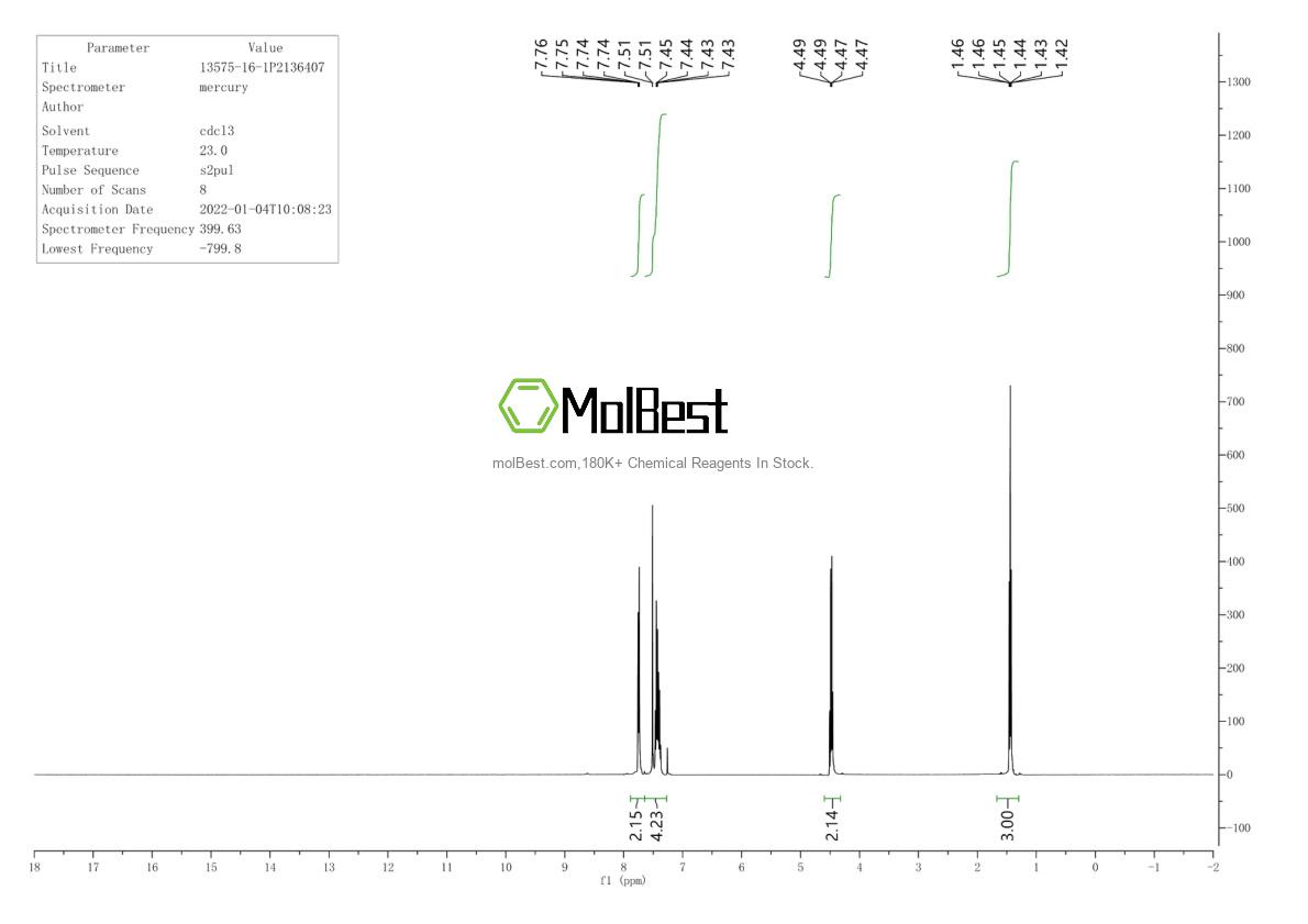 Phổ kiểm tra mẫu thực (NMR) của 13575-16-1