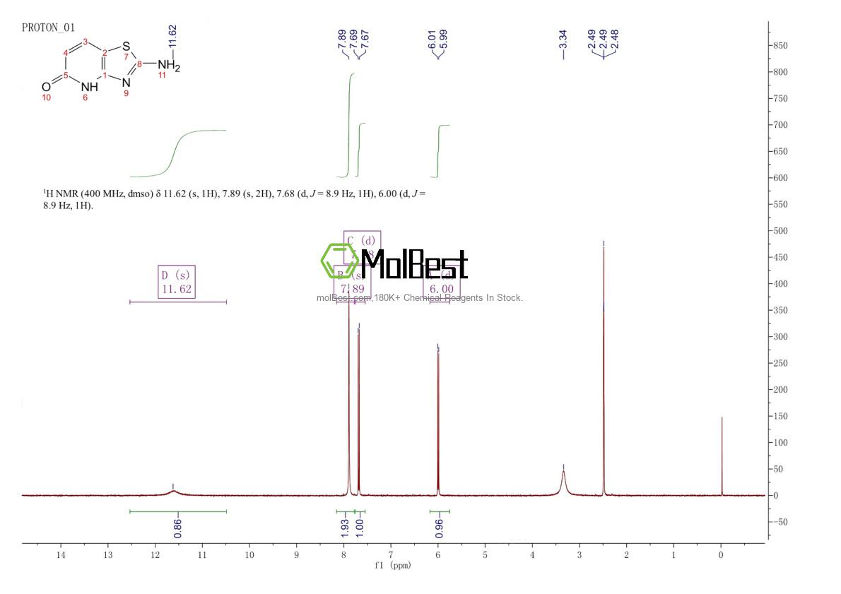 Phổ kiểm tra mẫu thực (NMR) của 13575-44-5