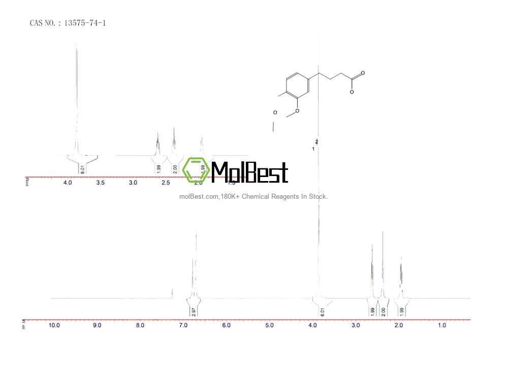 Physical sample testing spectrum (NMR) of 13575-74-1