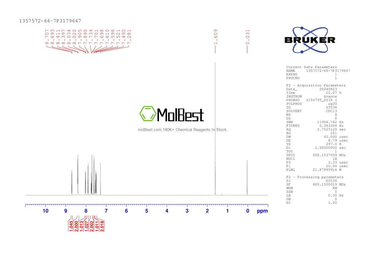 Physical sample testing spectrum (NMR) of 1357572-66-7