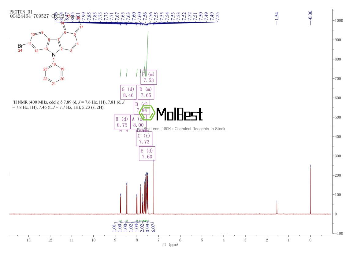 Physical sample testing spectrum (NMR) of 1357572-67-8