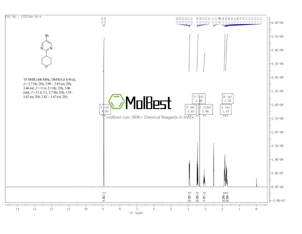 Physical sample testing spectrum (NMR) of 1357580-19-8