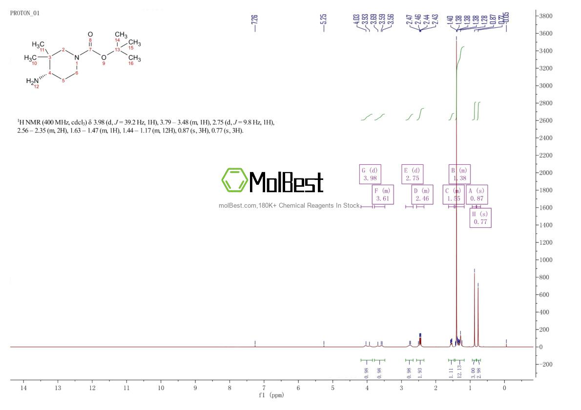 Phổ kiểm tra mẫu thực (NMR) của 1357600-60-2